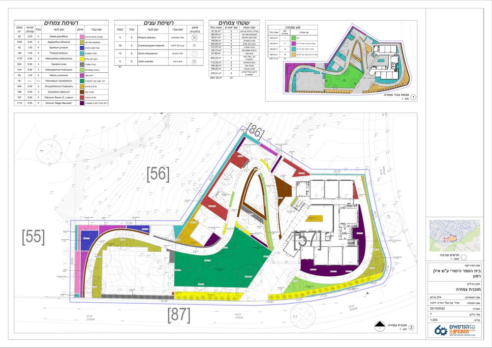 תוכנית צמחיה
